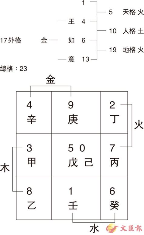 姓名學8劃的字